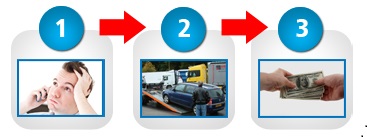 Get a Free Junk-Cars-Miami.com Online Quote